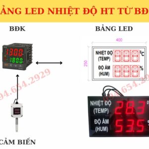 Hình 3: Bảng LED nhiệt độ độ ẩm kết nối với bộ điều khiển nhiệt độ