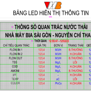 Hình 2: Bảng led trạm quan trắc