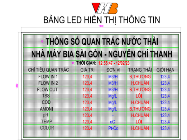 Hình 2: Bảng led trạm quan trắc