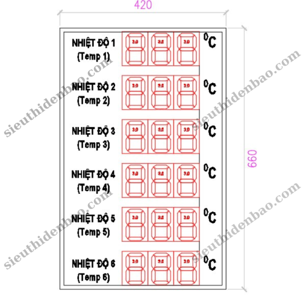 Hệ thống giám sát nhiệt độ 06 vùng cho lò sấy