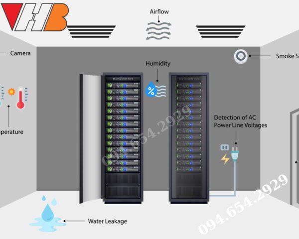 Hệ Thống Giám Sát Nhiệt Độ Độ Ẩm Cho Phòng Server