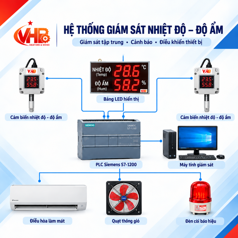 Hệ thống giám sát nhiệt độ độ ẩm 2 he-thong-giam-sat-nhiet-do-do-am