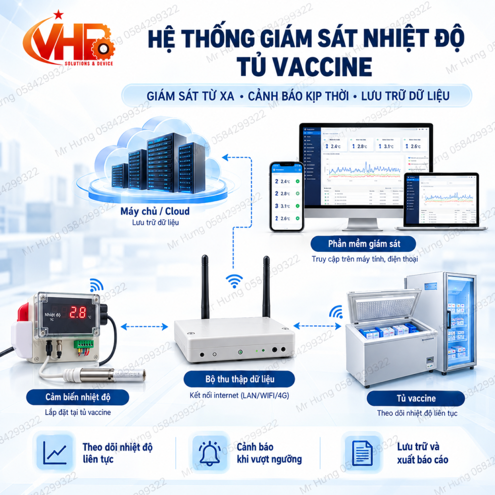 he thong giam sat va canh bao nhiet do tu vaccine 02